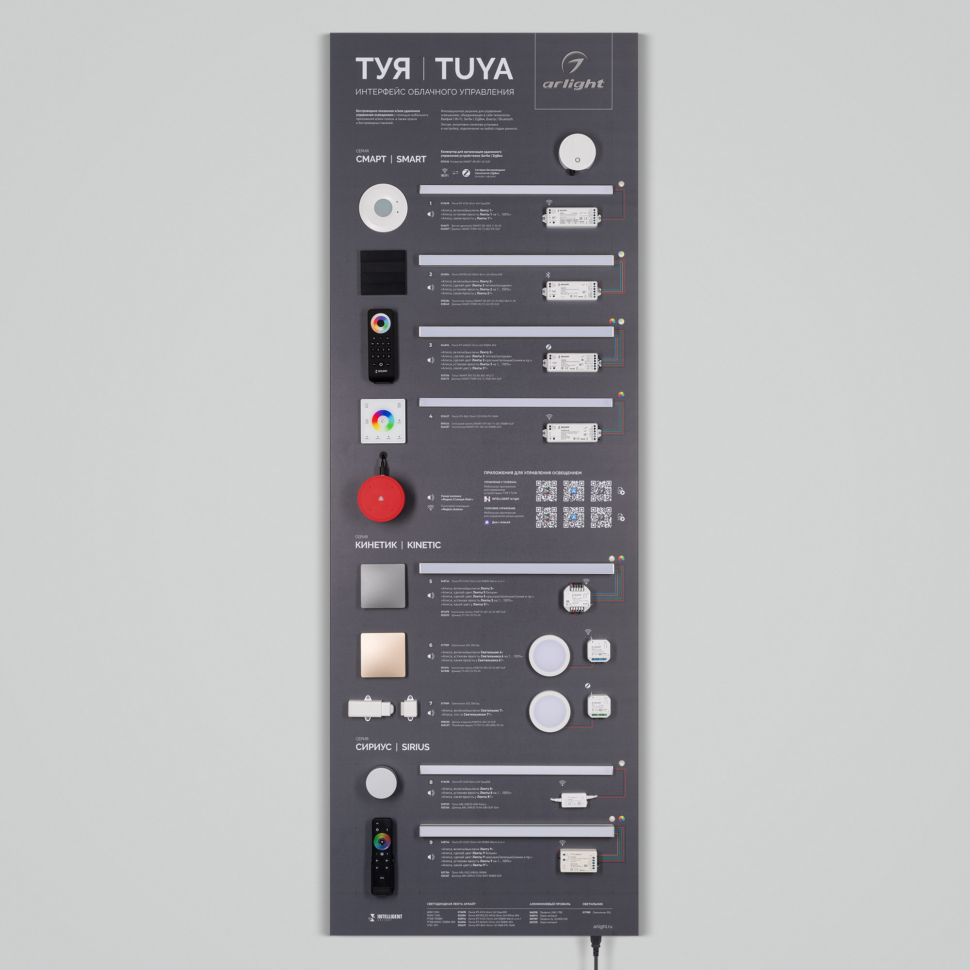 Стенд Системы Управления TUYA 1760x600mm-V1 (DB 3мм, пленка, лого) (Arlight, -)