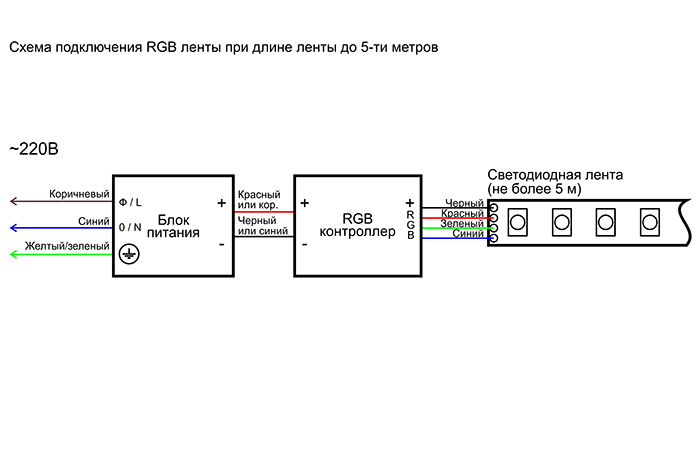 Схема подключения светодиодной RGB-ленты. Подключение RGB-контроллера и RGB-усилителя.