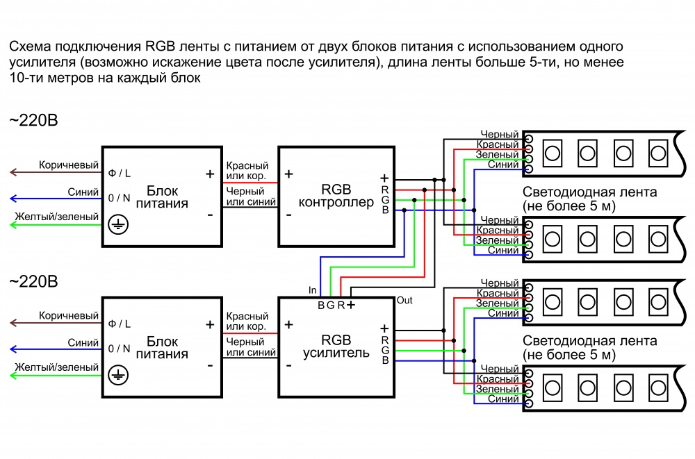 Подключение светодиодной RGB ленты с 2-мя блоками питания и двумя усилителями