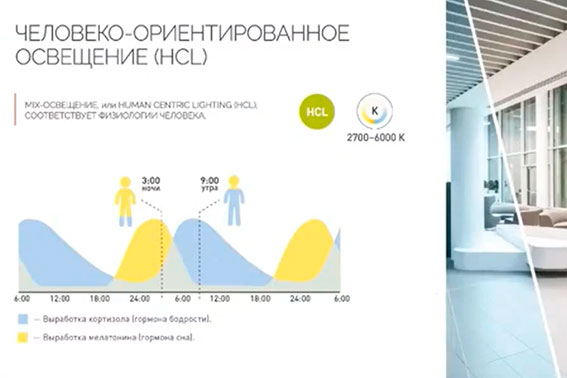 Секреты настройки биодинамического освещения