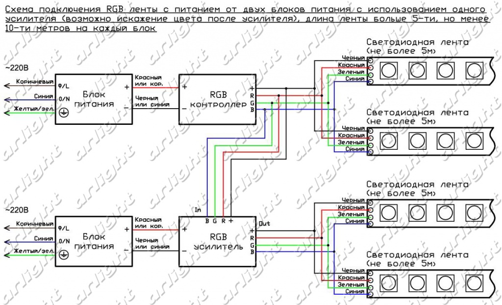 Схема подключения светодиодной RGB ленты длиной 5-10 м с питанием от 2-х блоков питания с использованием одного усилителя
