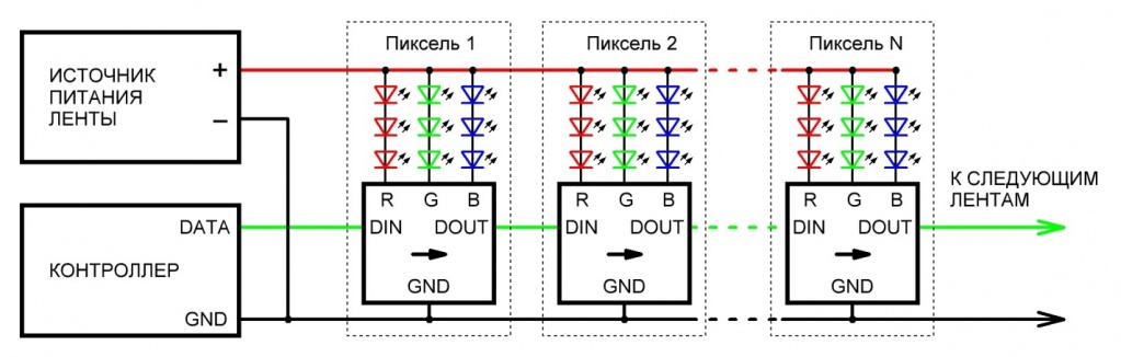 RGB и DMX контроллеры для светодиодов