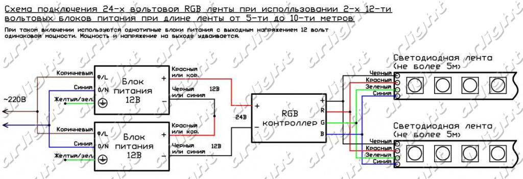 Схема подключения светодиодной RGB ленты 24В длиной 5-10м при использовании 2-х 12-ти вольтовых блоков питания