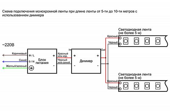 Схема подключения монохромной светодиодной ленты длиной 5-10м с использованием диммера